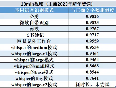 13min各工具效果识别图